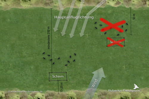 schirmposition in abhängigkeit der windrichtung