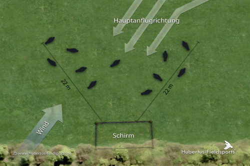 einfluss von windrichtung auf hauptanflugrichtung