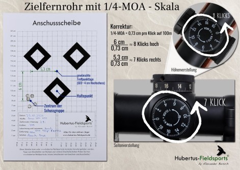 Anschussscheibe mit versetzter Schussgruppe, dazu ein Beispiel, mit wie vielen Klicks ein Zielfernrohr mit MOA-Skala korrigiert wird