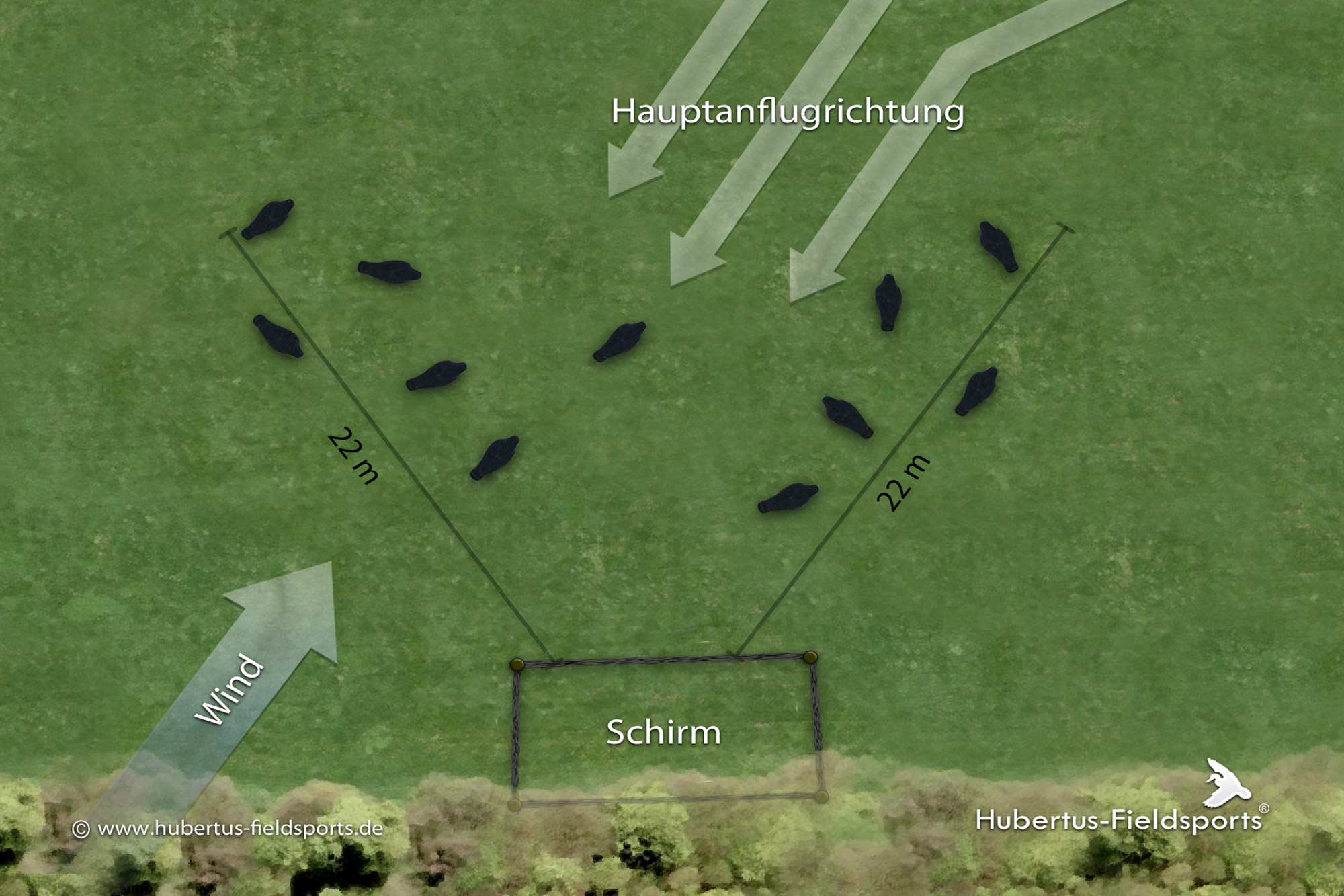 einfluss von windrichtung auf hauptanflugrichtung